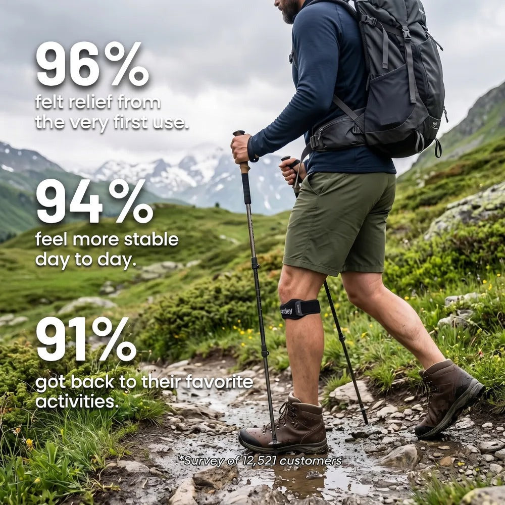96% felt relief from the first use, 94% feel more stable, 91% got back to their favorite activities